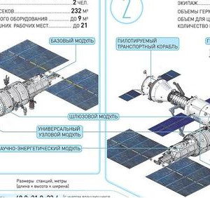 Первый модуль Российской орбитальной станции создан в&nbsp;металле