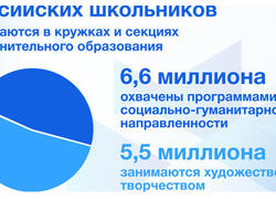 Около шести миллионов российских школьников посещают научно-технические кружки