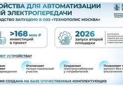 В&nbsp;технополисе &laquo;Руднево&raquo; начат выпуск устройств автоматизации ЛЭП.
