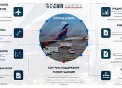 «Аэрофлот» перевёл обслуживание самолётов на российскую систему «КУПОЛ»